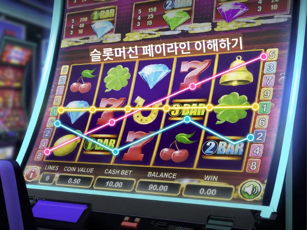 롯머신 페이라인이 화면에 표시된 당첨라인 예시